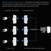 1 Pair COMFAST CF-E113A 3KM 300Mbps 5.8 Ghz High-Power Outdoor Engineering CPE Matching Bridge Set, US/EU Plug - Eurekaonline