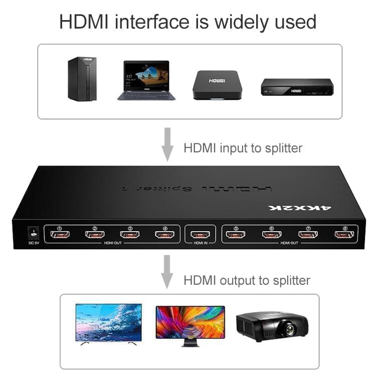1 x 8 Full HD 1080P HDMI Splitter with Switch, Support 3D & 4K x 2K - Eurekaonline