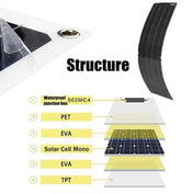 100W Dual Board PV System Solar Panel(Black) - Eurekaonline