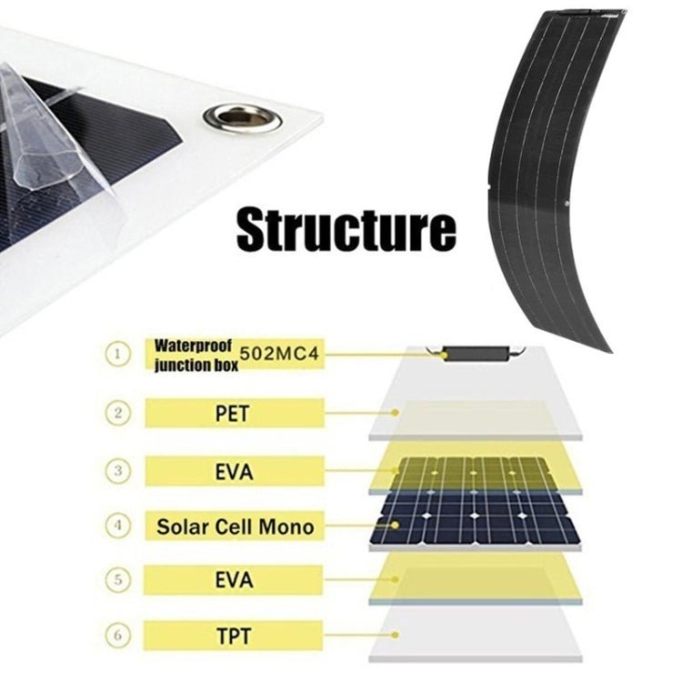 100W Dual Board PV System Solar Panel(Black) - Eurekaonline