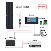 100W Dual Board PV System Solar Panel(Black) - Eurekaonline