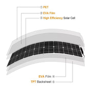 100W Dual Board PV System Solar Panel(White) - Eurekaonline
