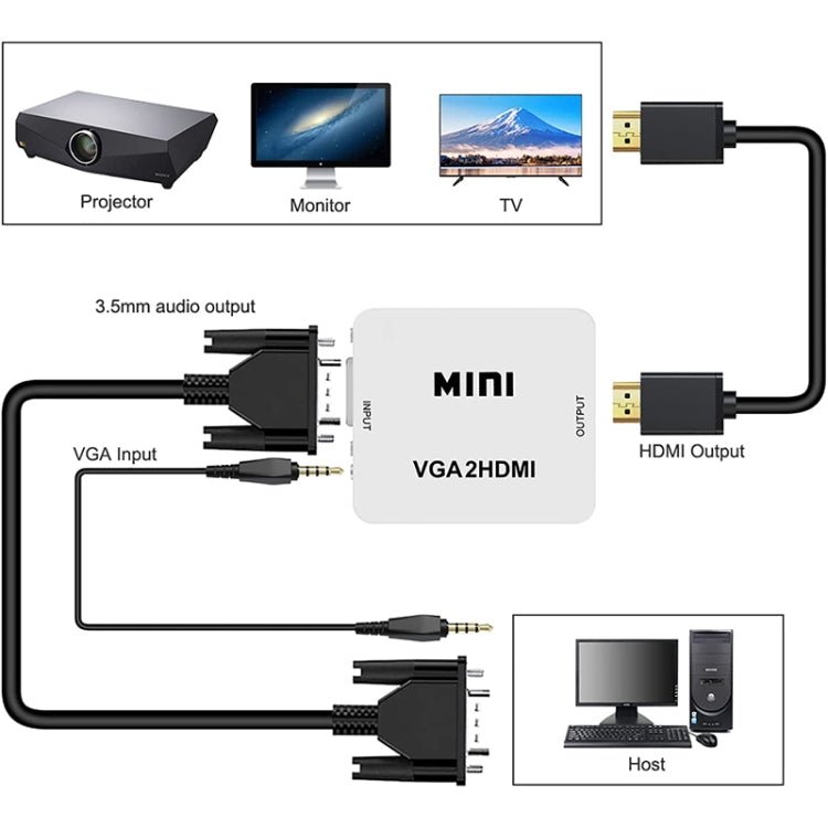 1080P Mini VGA to HDMI Audio Video Converter for HDTV, PC, Laptop and DVD - Eurekaonline