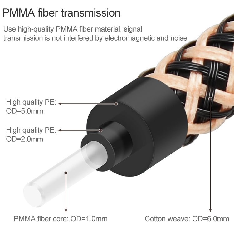 10m EMK OD6.0mm Gold-plated TV Digital Audio Optical Fiber Connecting Cable - Eurekaonline