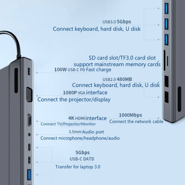 14 in 1 Type-C to HDMI PD VGA RJ45 USB 3.0 USB 2.0 Audio Port SD/TF HUB Multi-function USB HUB Splitter Base Docking Station - Eurekaonline