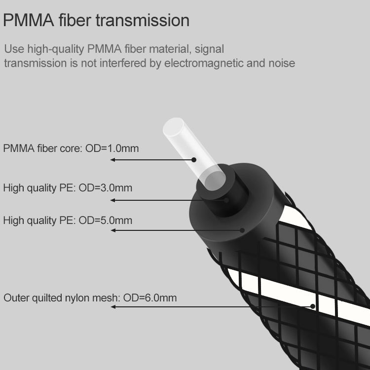 1m EMK OD6.0mm Square Port to Round Port Set-top Box Digital Audio Optical Fiber Connecting Cable - Eurekaonline