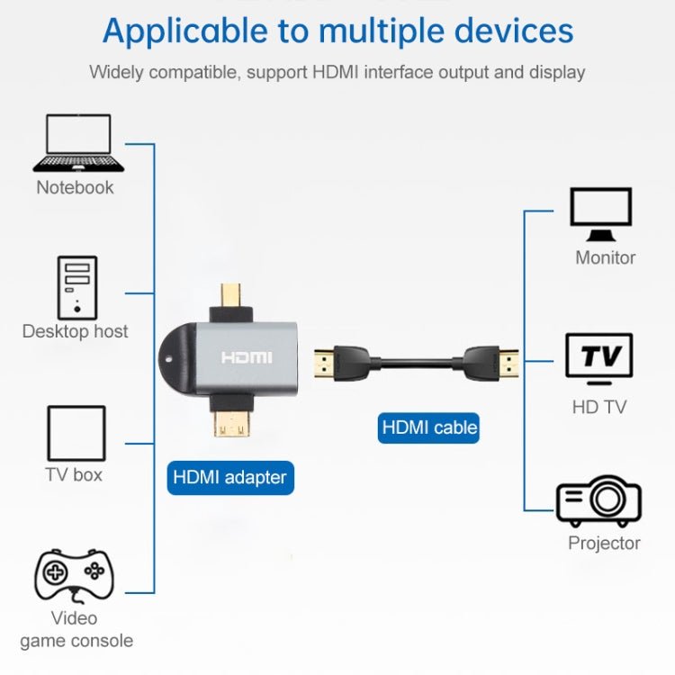 2 in 1 Mini HDMI Male + Micro HDMI Male to HDMI Female Gold-plated Head Adapter - Eurekaonline