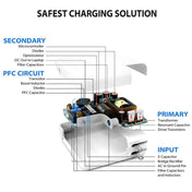 2 in 1 PD 30W USB-C / Type-C + 3A PD 3.0 USB-C / Type-C to USB-C / Type-C Fast Charge Data Cable Set, Cable Length: 2m, UK Plug - Eurekaonline