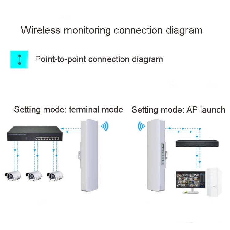 2 PCS COMFAST E314n 300mbps Covers 5 Kilometers Wifi Base Station Wireless Bridge, Plug Type:EU Plug - Eurekaonline