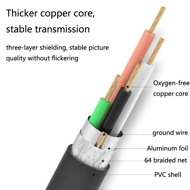 3 PCS Jasoz USB Male to Female Oxygen-Free Copper Core Extension Data Cable, Colour: Black 2m Eurekaonline