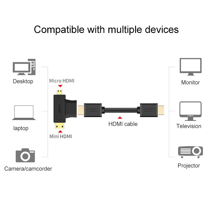 3 in 1 HDMI Female to Mini HDMI Male + Micro HDMI Male Adapter(Black) Eurekaonline