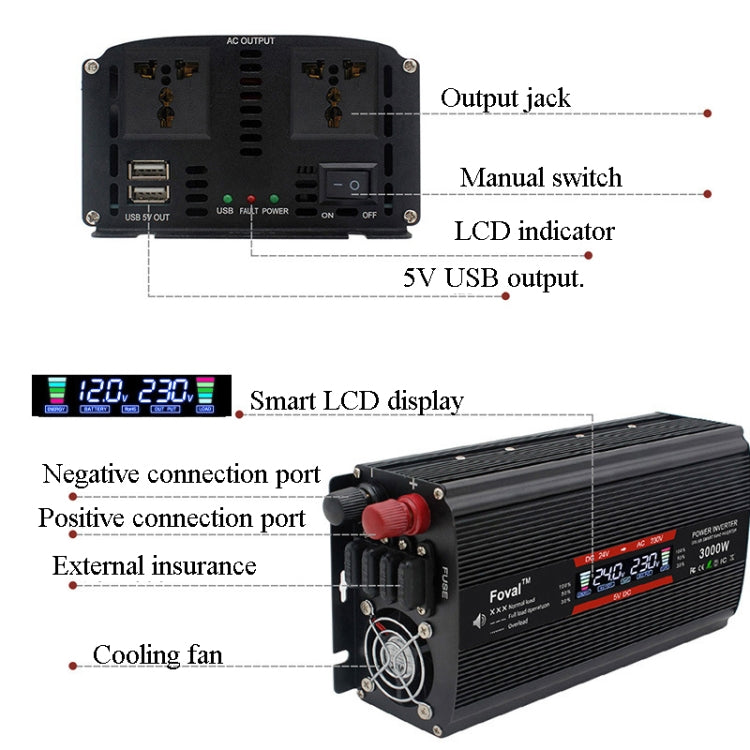 3000W LCD Smart Home Car Inverter 12V To 220V Power Converter Eurekaonline