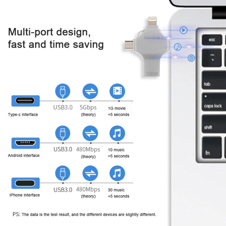 4 in 1 128GB USB 3.0 + 8 Pin + Mirco USB + USB-C / Type-C Dual-use Flash Drive with OTG Function Eurekaonline