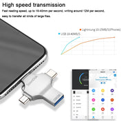 4 in 1 128GB USB 3.0 + 8 Pin + Mirco USB + USB-C / Type-C Dual-use Flash Drive with OTG Function Eurekaonline