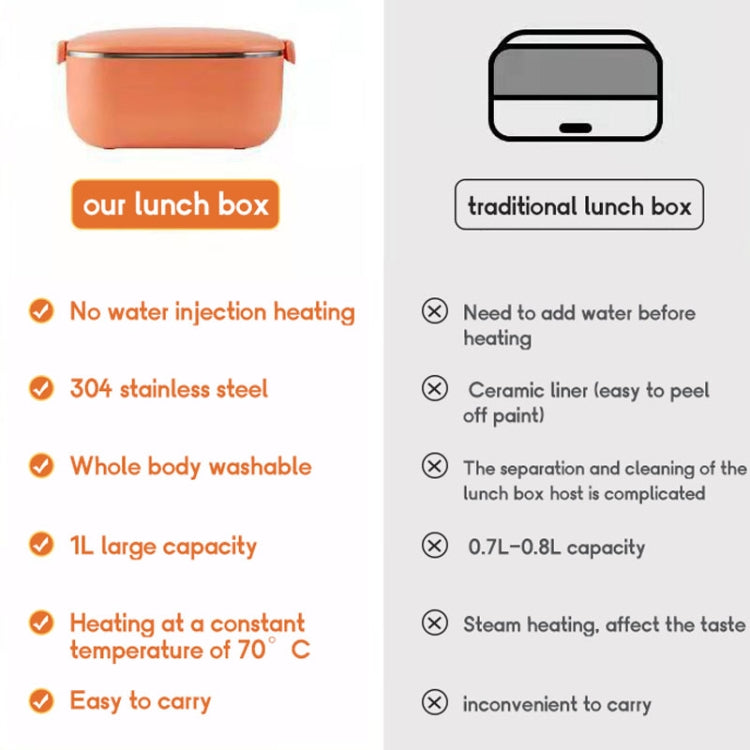 48W 1L  304 Stainless Steel Heating Lunch Box Can Be Plugged In US Plug(Orange) Eurekaonline