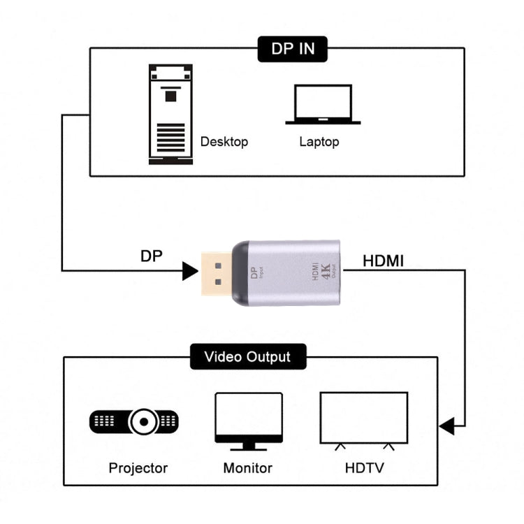 4K 30Hz HDMI Female to Display Port Male Adapter Eurekaonline