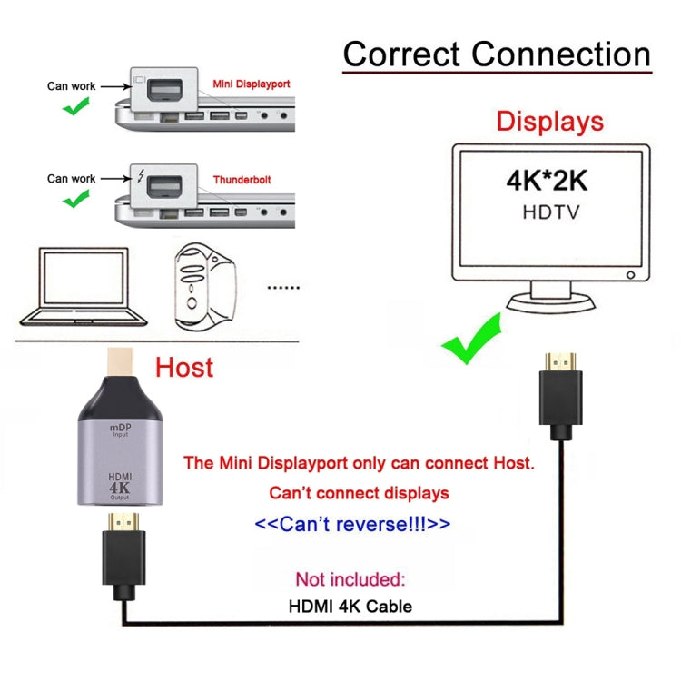 4K 30Hz HDMI Female to Mini Display Port Male Adapter Eurekaonline