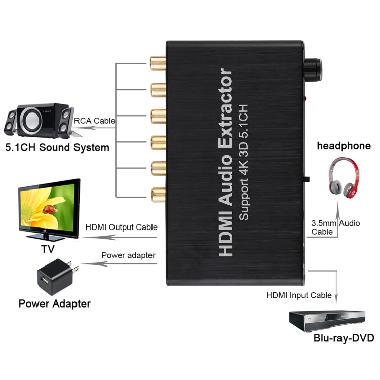 4K 3D HDMI 5.1CH Audio Decoder Extractor Eurekaonline