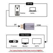 4K 60Hz HDMI Female to Display Port Male Adapter Eurekaonline