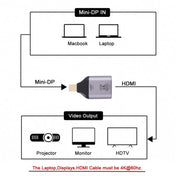 4K 60Hz HDMI Female to Mini Display Port Male Adapter Eurekaonline