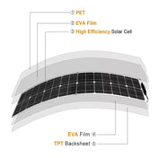 50W Single Board with 40A Controller PV System Solar Panel(White) Eurekaonline