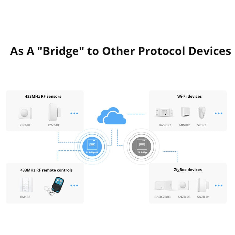 5V USB Sonoff eWelink Gateway Wifi To 433 Wireless RF Signal Remote Control(White) Eurekaonline