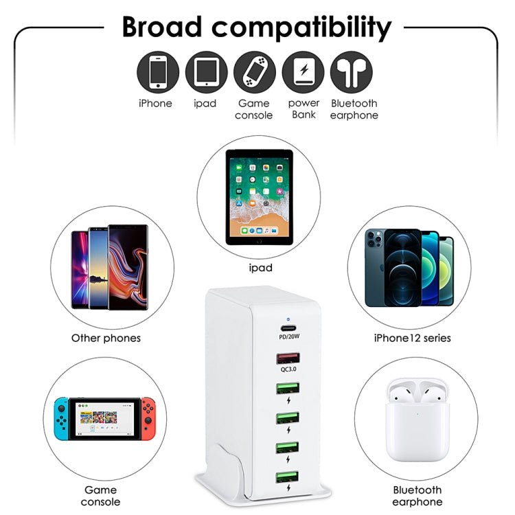 6 in 1 65W PD USB-C / Type-C + QC 3.0 USB + 4 USB Multi-port Travel Charger, EU Plug(White) Eurekaonline