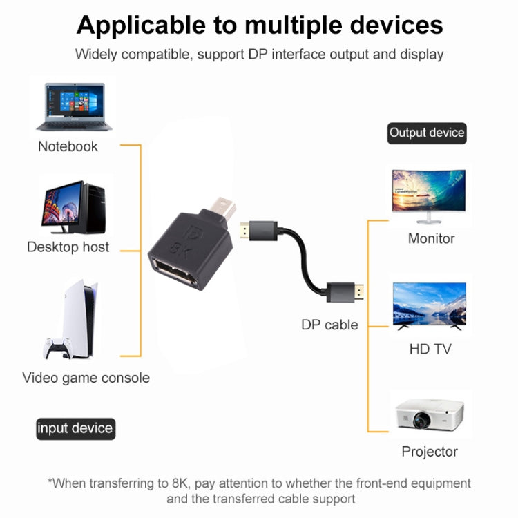 8K Mini DisplayPort Male to DisplayPort Female Straight Adapter Eurekaonline