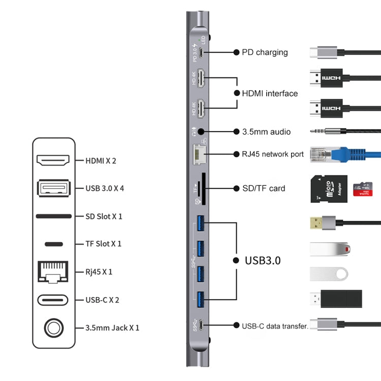 9199 12 in 1 USB-C / Type-C to USB-C / Type-C + TF / SD Card Slot + RJ45 + 3.5mm Audio + PD USB-C / Type-C Charging + 2 HDMI + 4 USB 3.0 Ports Multifunctional HUB Converter Docking Station Eurekaonline