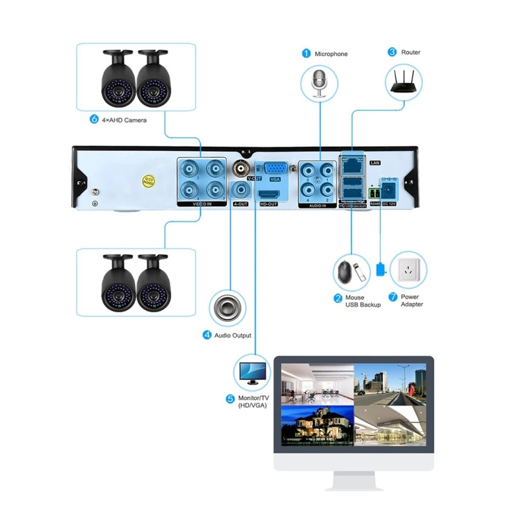 A8B3 / Kit 8CH 1080N Surveillance DVR System and 720P 1.0MP HD Weatherproof Bullet Camera, Support Infrared Night Vision & P2P & Phone Remote Monitor(White) Eurekaonline