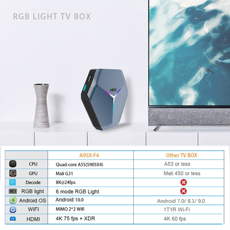 A95X F4 8K UHD Smart TV BOX Android 10.0 Media Player with Remote Control, Amlogic S905X4 Quad Core Cortex-A55 up to 2.0GHz, RAM: 4GB, ROM: 128GB, 2.4GHz/5GHz WiFi, Bluetooth, EU Plug(Metallic Blue) Eurekaonline