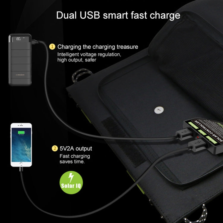 ALLPOWERS 20W 5V Solar Phone Charger Dual USB Output Portable Solar Panel Eurekaonline