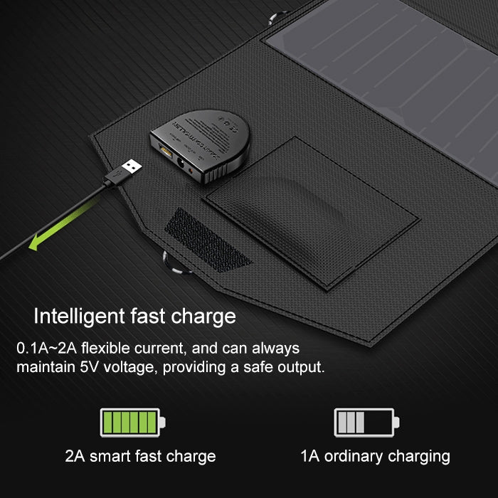 ALLPOWERS 40W Solar Panel Charger Portable Solar Battery Chargers 5V 18V Eurekaonline