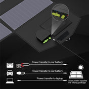 ALLPOWERS Portable Solar Panel Charger 100W 18V Foldable Solar Panel Solar Battery Charger Eurekaonline