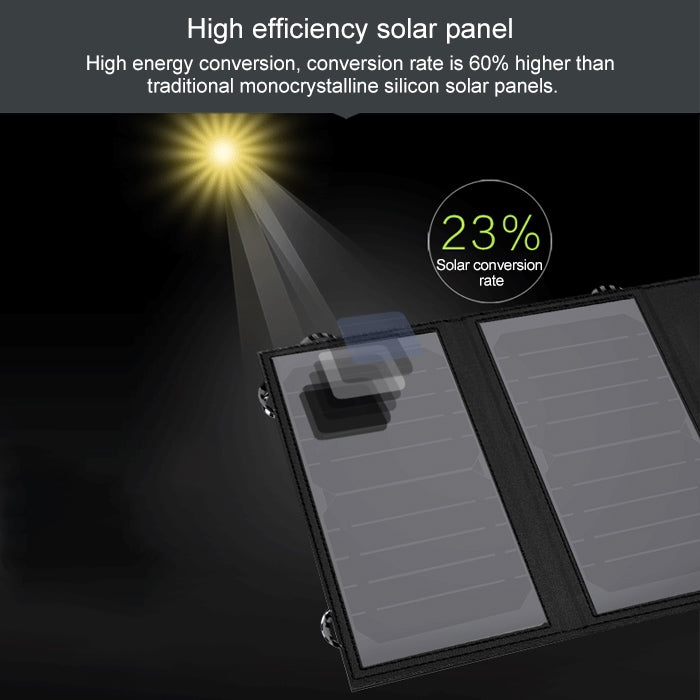 ALLPOWERS Solar Panel 10W 5V Solar Charger Portable Solar Battery Chargers Charging Eurekaonline