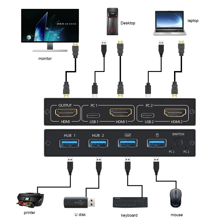 AM-KVM201CL 2x1 4Kx2K HDMI / USB / KVM Switch Eurekaonline
