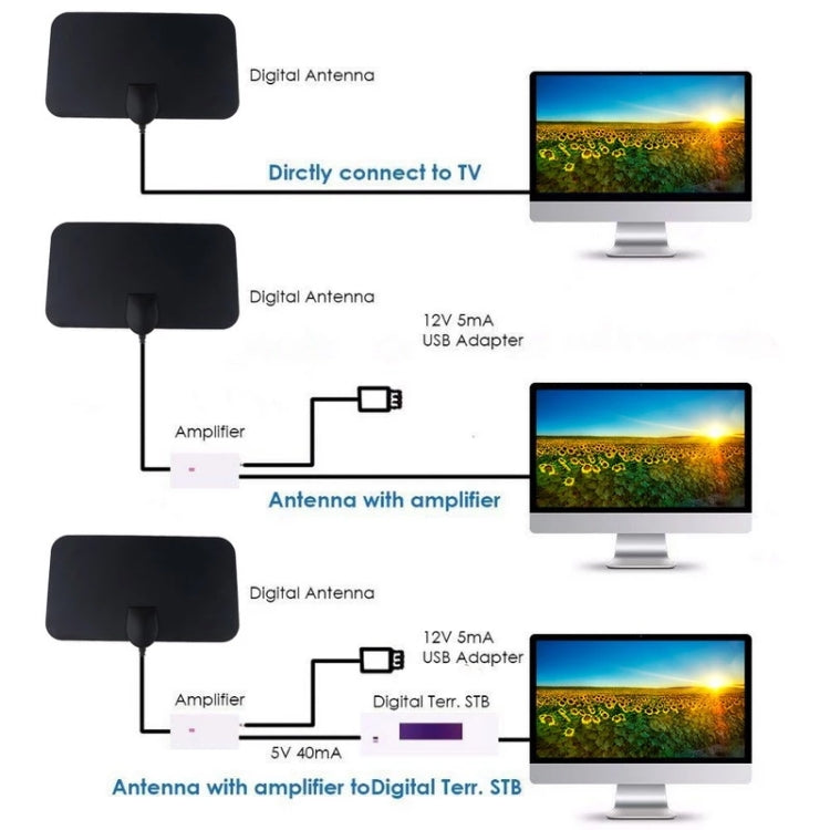 AN-1002 5dBi/25dBi Indoor HDTV Antenna with Sucker, VHF170-230/UHF470-862MHz(Black) Eurekaonline