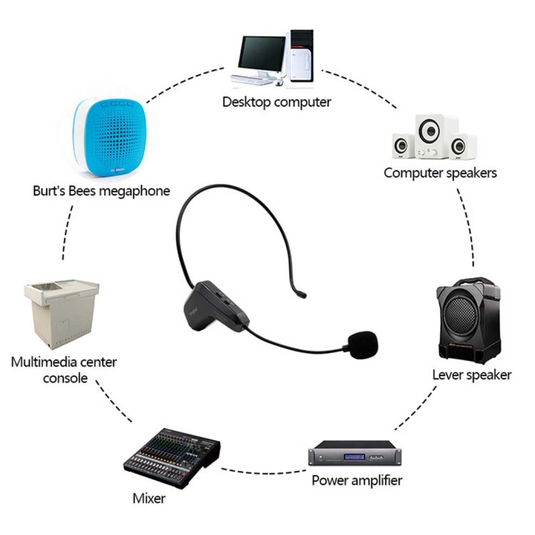 ASiNG WM01 2.4GHz Wireless Audio Transmission Electronic Pickup Microphone, Transmission Distance: 50m Eurekaonline