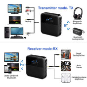 B20 2 in 1 Bluetooth 5.0 Audio Adapter Transmitter Receiver, Support Optical Fiber & AUX & LED Indicator Eurekaonline