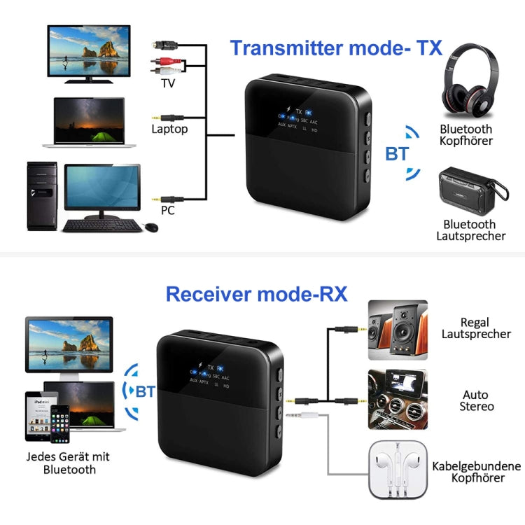 B20 2 in 1 Bluetooth 5.0 Audio Adapter Transmitter Receiver, Support Optical Fiber & AUX & LED Indicator Eurekaonline