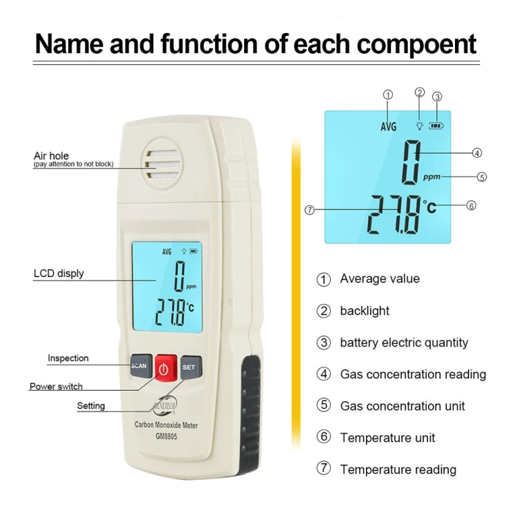 BENETECH GM8805 LCD Display Handheld Carbon Monoxide CO Monitor Detector Meter Tester, Measure Range: 0-1000ppm Eurekaonline