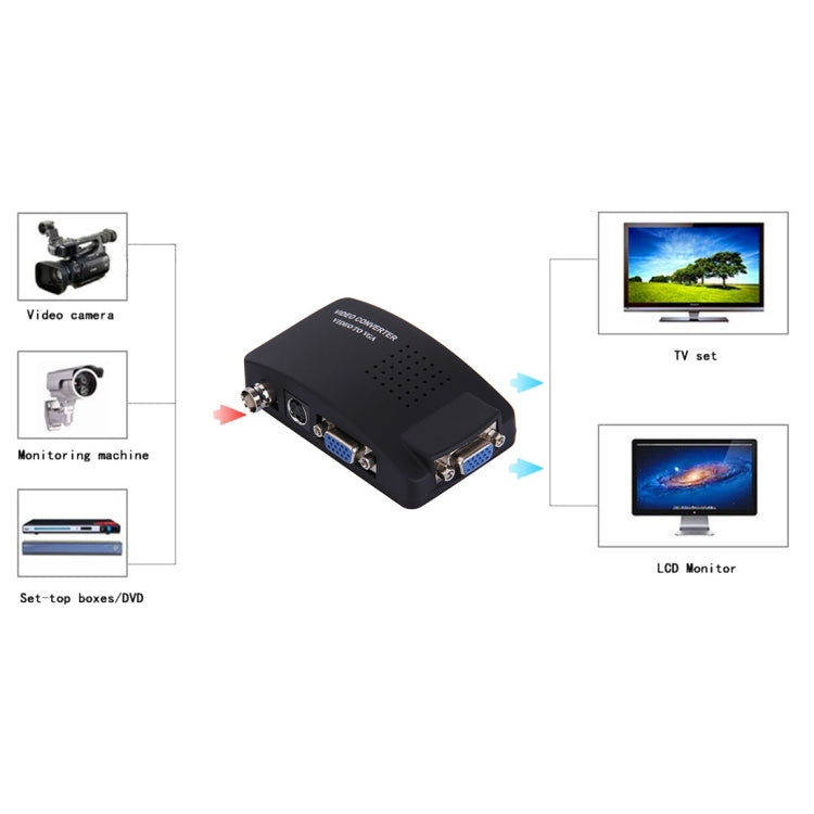 BNC / S-Video to VGA Video Converter(Black) Eurekaonline