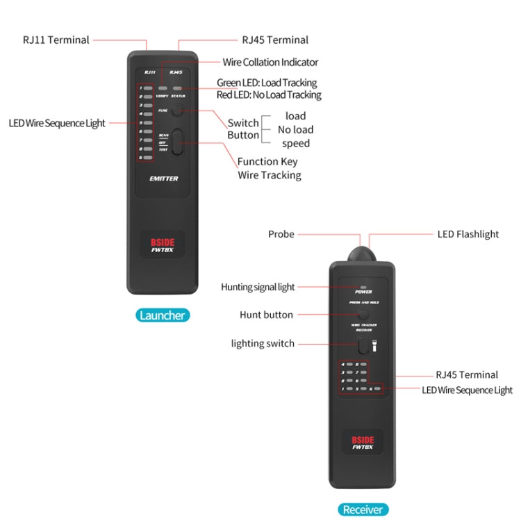 BSIDE FWT8X  Dual Mode Network Wire Tracker Cable Toner RJ45 RJ11 Accurate Ethernet LAN Tracer Eurekaonline