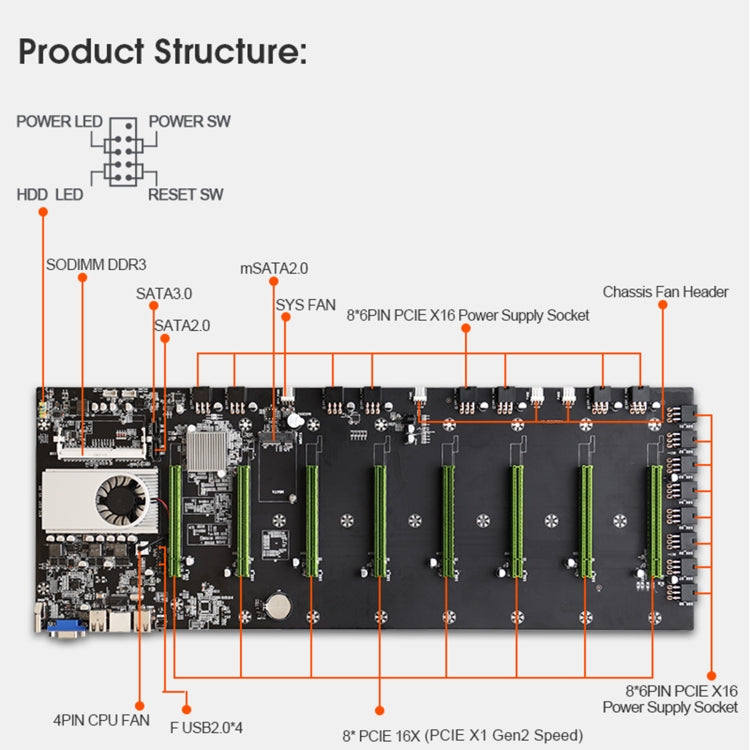 BTC-D37 Professional Mining Motherboard Eurekaonline