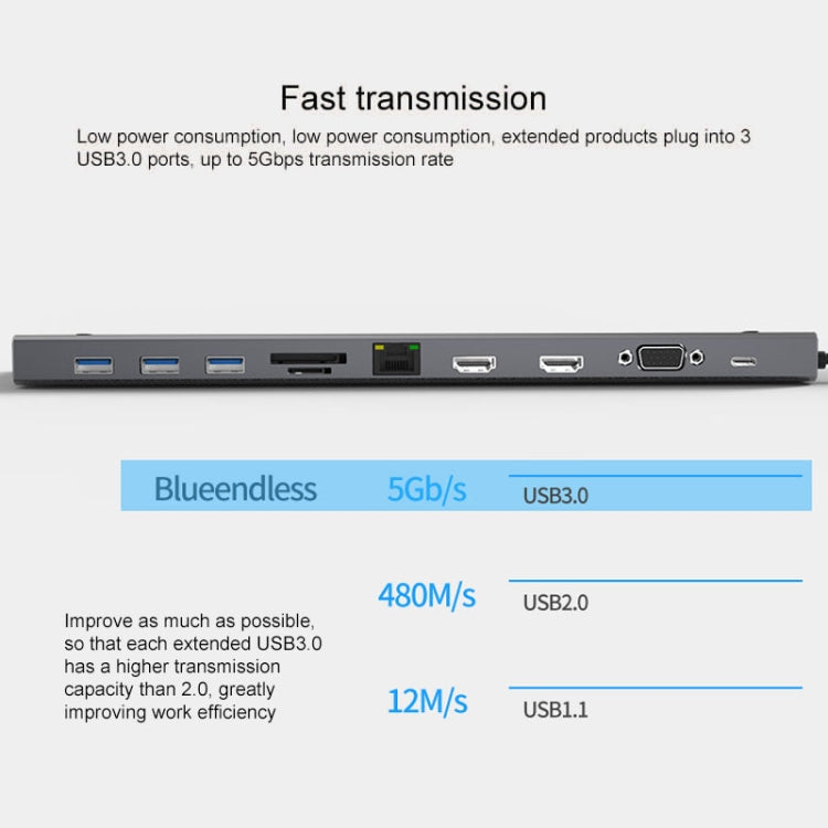 Blueendless 11 In 1 Multi-function Type-C / USB-C HUB Expansion Dock Eurekaonline