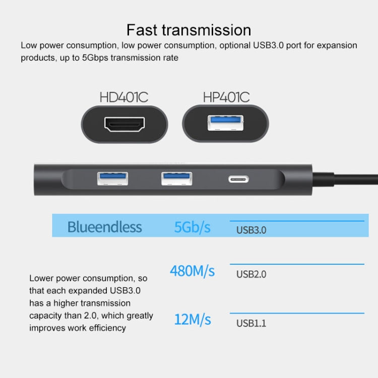 Blueendless 4 In 1 Multi-function Type-C / USB-C to HDMI + PD + Dual USB 3.0 HUB Expansion Dock Eurekaonline