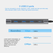 Blueendless 9 In 1 Multi-function Type-C / USB-C HUB Expansion Dock Eurekaonline