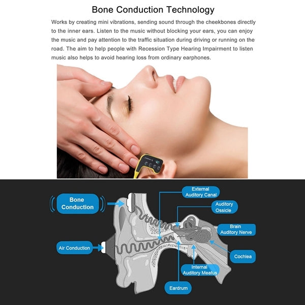 Bone Conduction Headphone Swimming Teaching Bluetooth Headphone(Black) Eurekaonline