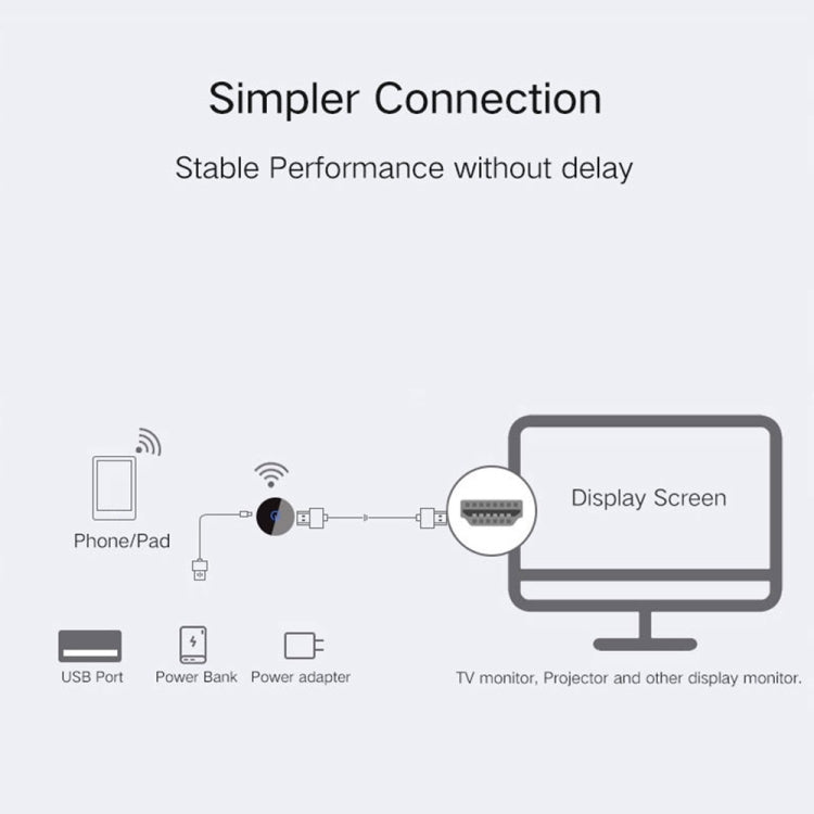 C29 1080P 2.4G + 5G  Wireless Display Dongle TV Stick WiFi DLNA HDMI-Compatible Display Receiver For TV iOS / Android Phone Eurekaonline