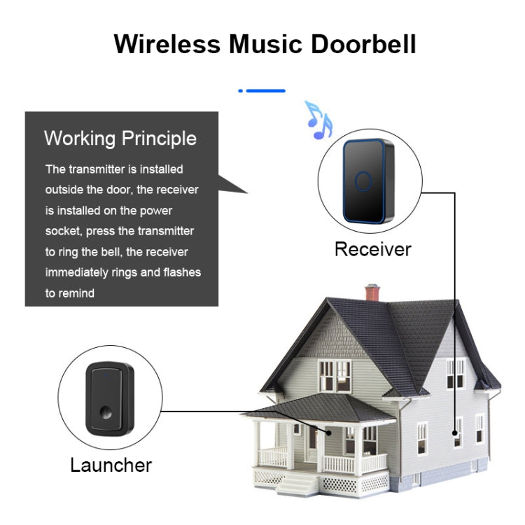 CACAZI A19 1 For 4 Wireless Music Doorbell without Battery, Plug:US Plug(Black) Eurekaonline